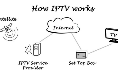 IPTV SERVICE