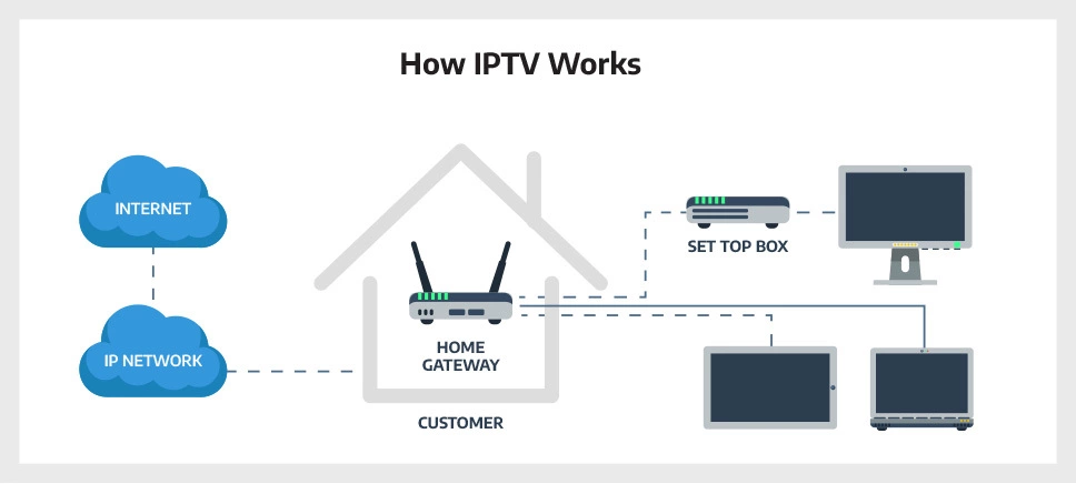 iptv 4 k
