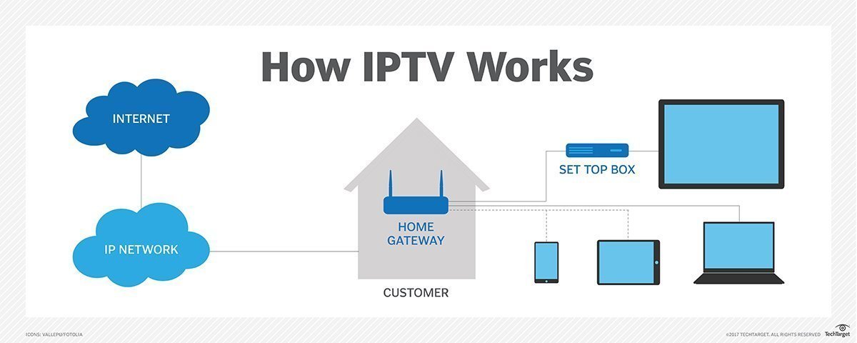 iptv alle sender freischalten