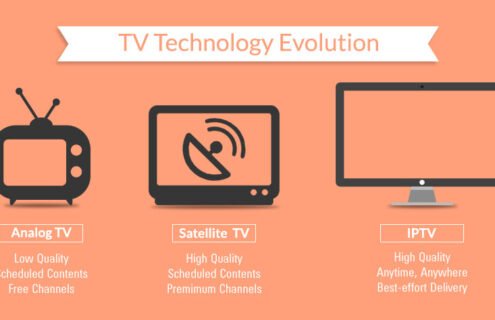 Evolution of Television