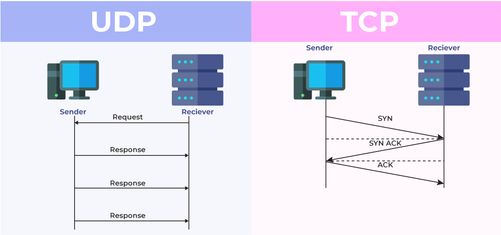 Understanding IPTV Protocols: What’s the Difference Between UDP and HTTP?