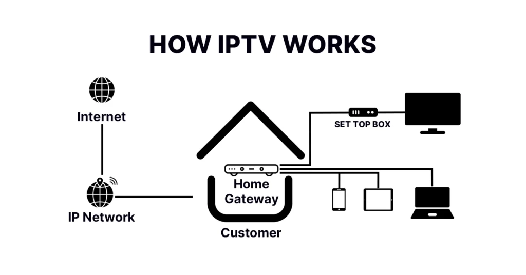 IPTV streaming vs. cable
