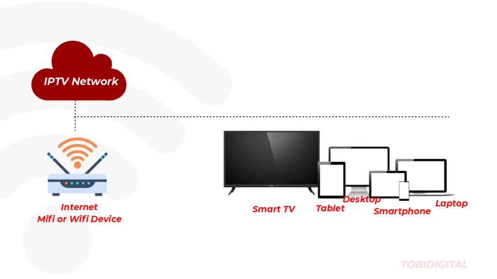 fix IPTV